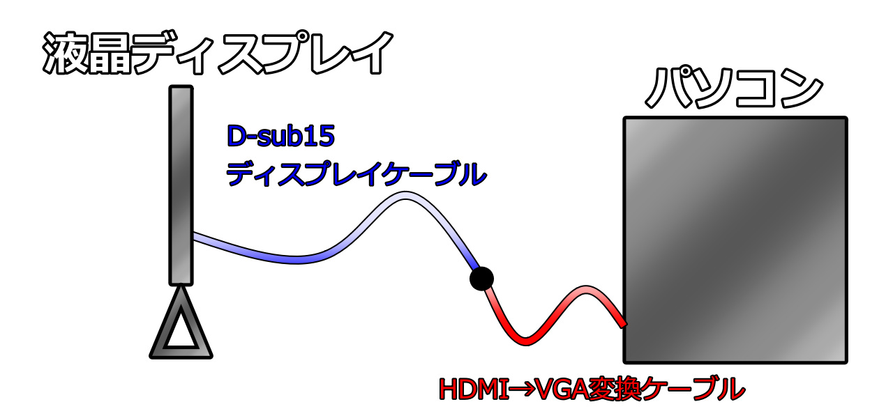HDMI→VGA変換ケーブルの接続方法