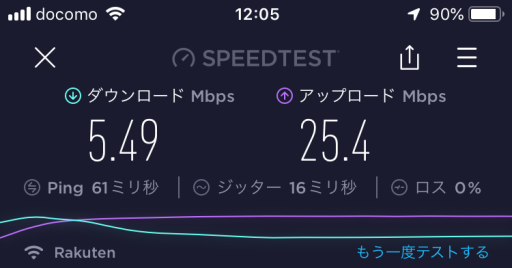 札幌駅周辺12:05の速度